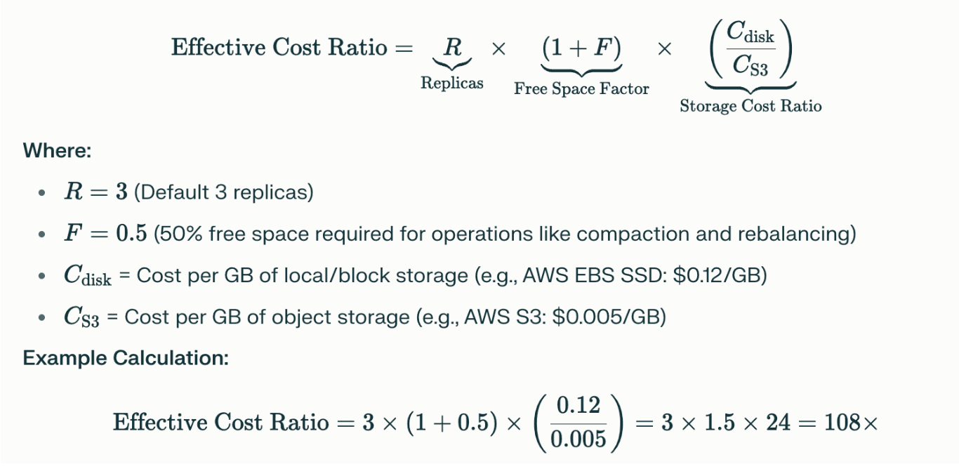 Kafka Architecture