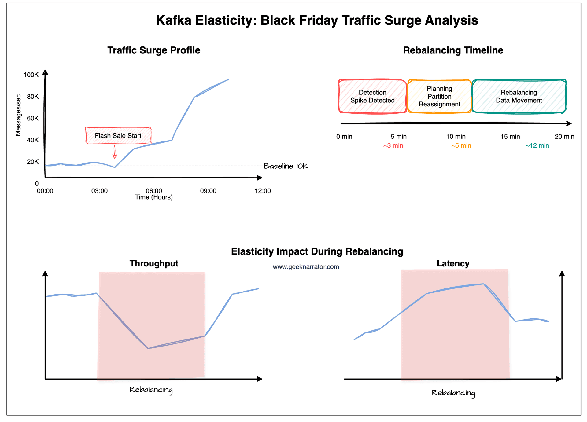 Kafka Architecture