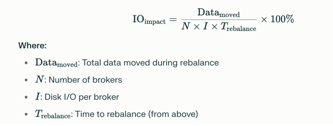Kafka Architecture