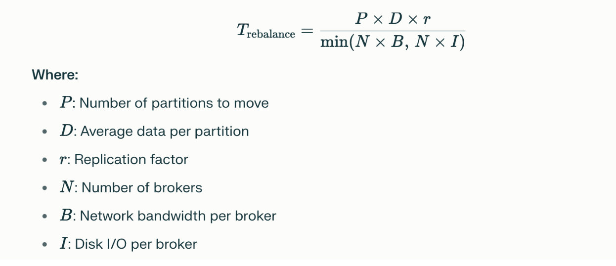 Kafka Architecture
