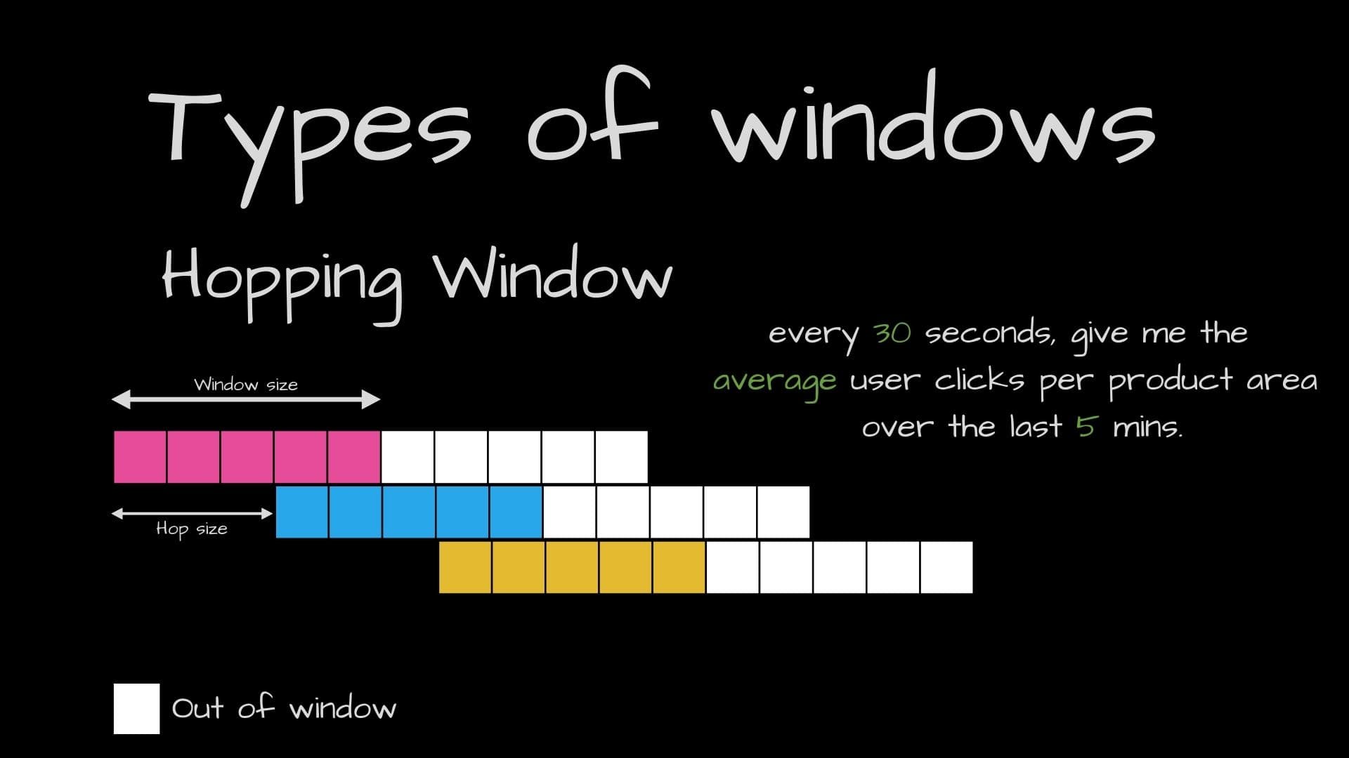 Stream Processing