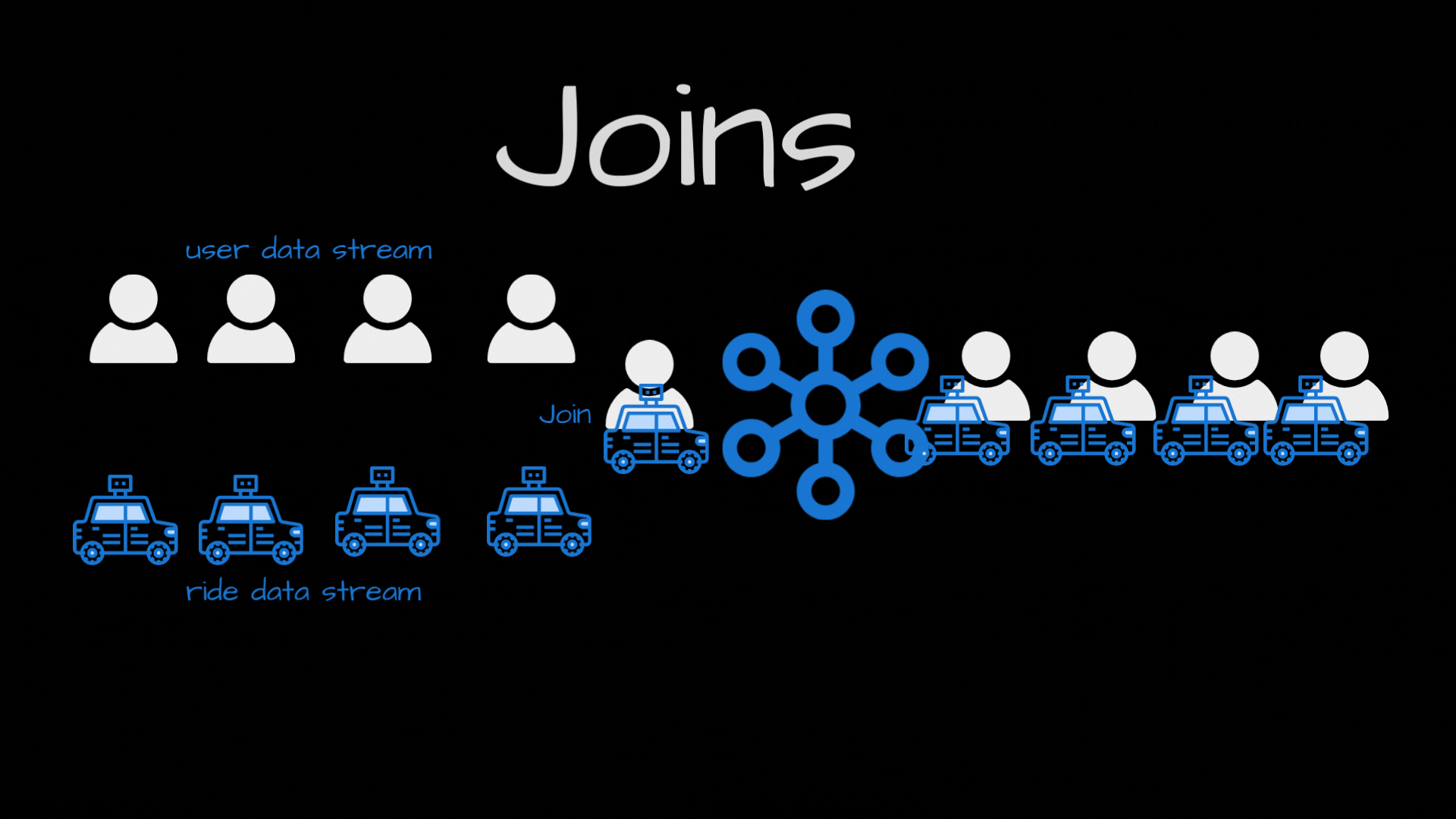 Join User Stream